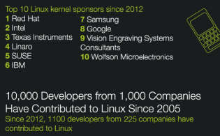 Linux