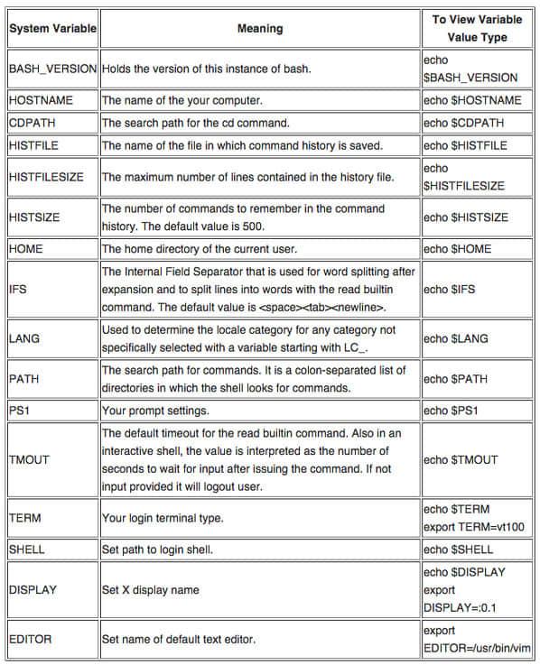Fig.04: Common bash environment variables