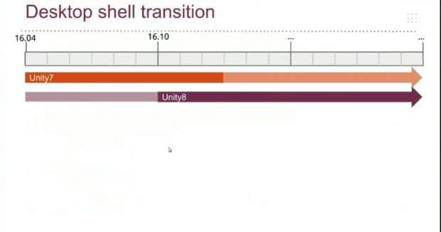 Unity 7 to Unity 8 transition for the Ubuntu Desktop Unity 7 to Unity 8 transition for the Ubuntu Desktop