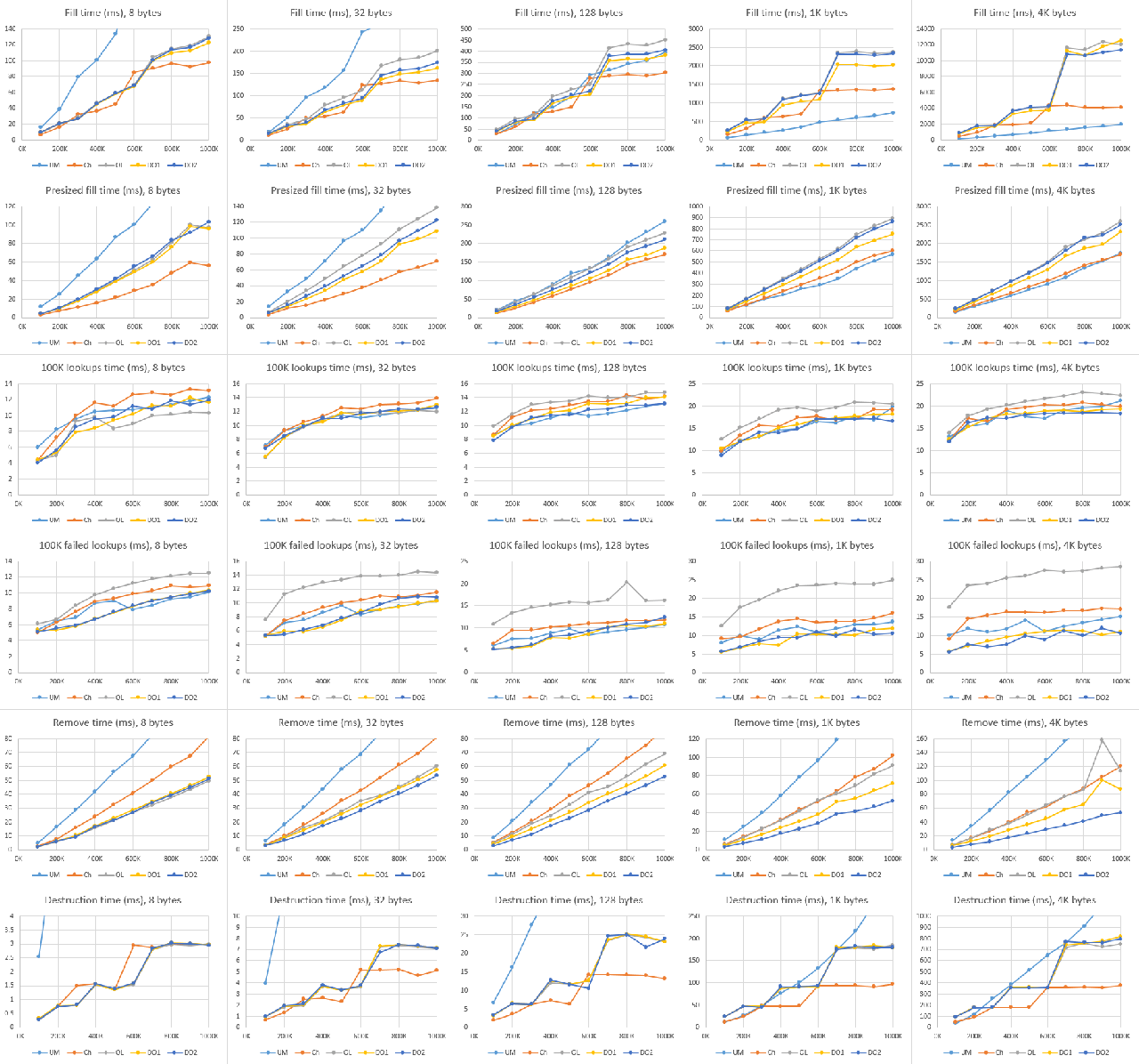Results for VS 2012, Windows 8.1, Core i7-4710HQ Results for VS 2012, Windows 8.1, Core i7-4710HQ