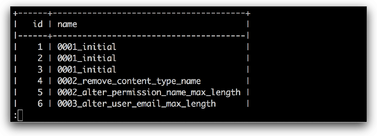 MySQL Formatted Output