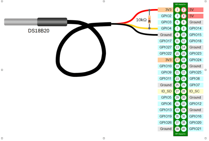 GPIO image GPIO image
