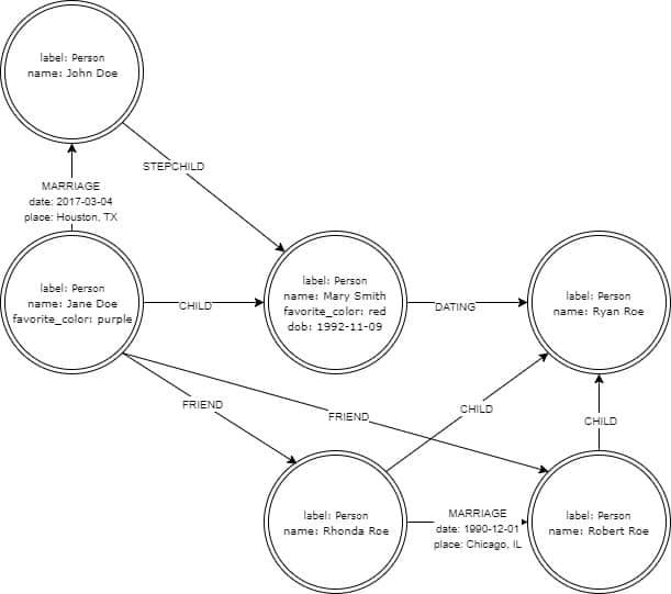 Graph database image 1 Graph database image 1