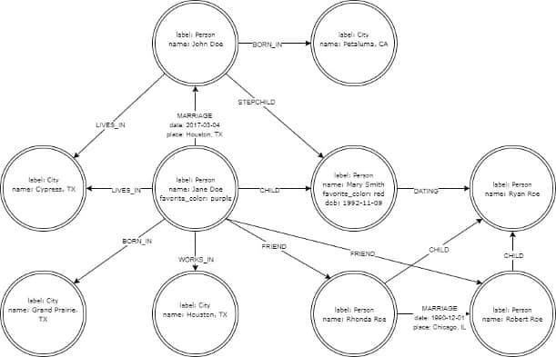 Graph database image 2, defining a new type of node Graph database image 2, defining a new type of node
