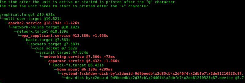 Clean up your startup process Linux cleanup