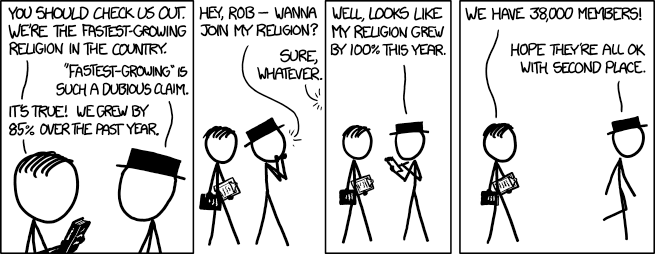 xkcd - Fastest-Growing