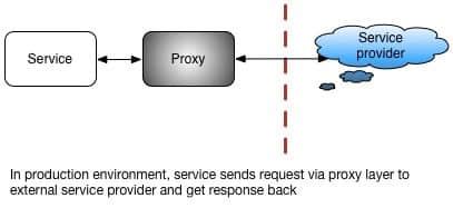 Testing this internal service in a testing environment. Testing this internal service in a testing environment.