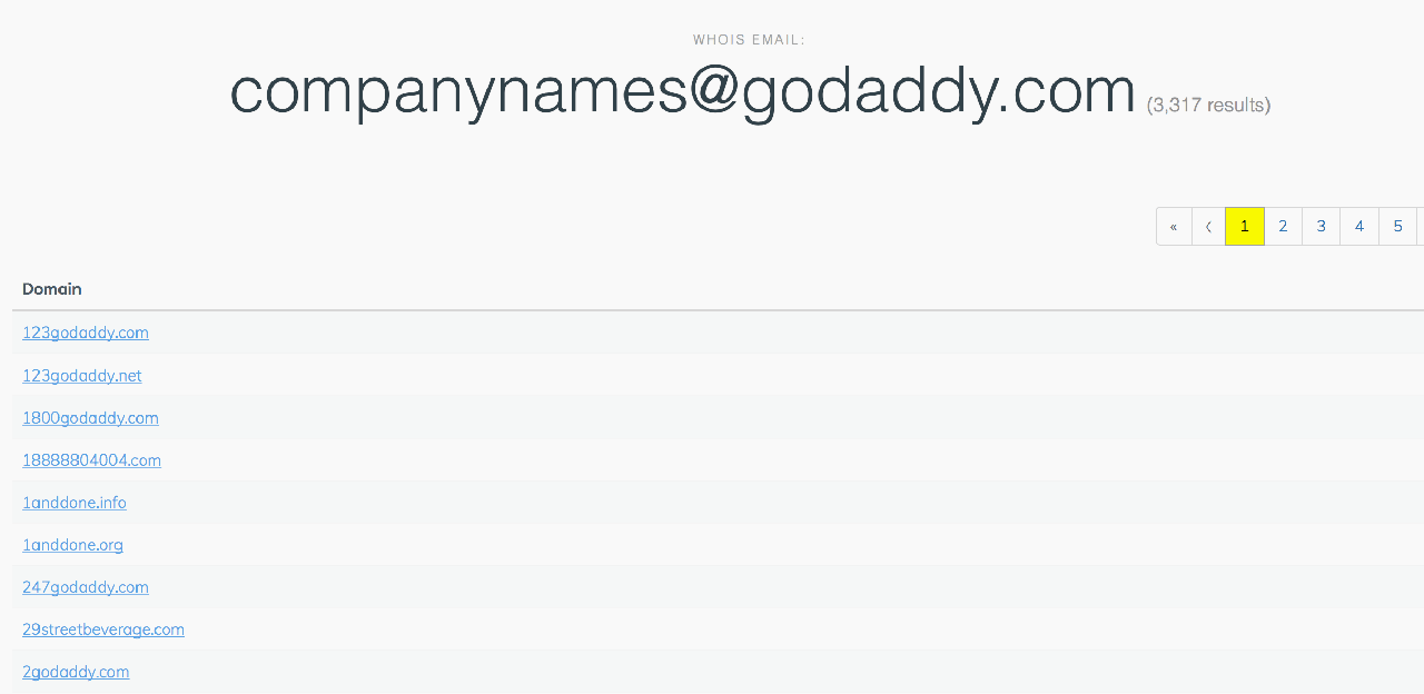 All domain names by the same owner