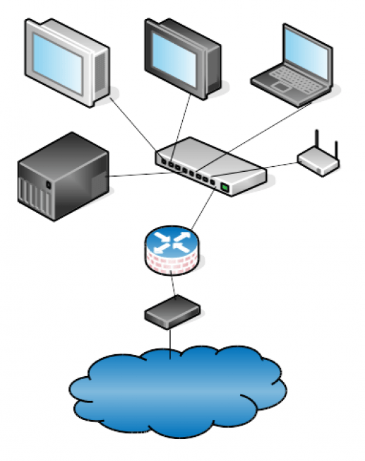 simple LAN simple LAN