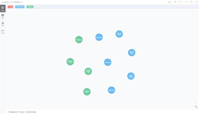 Visual graph Visual graph
