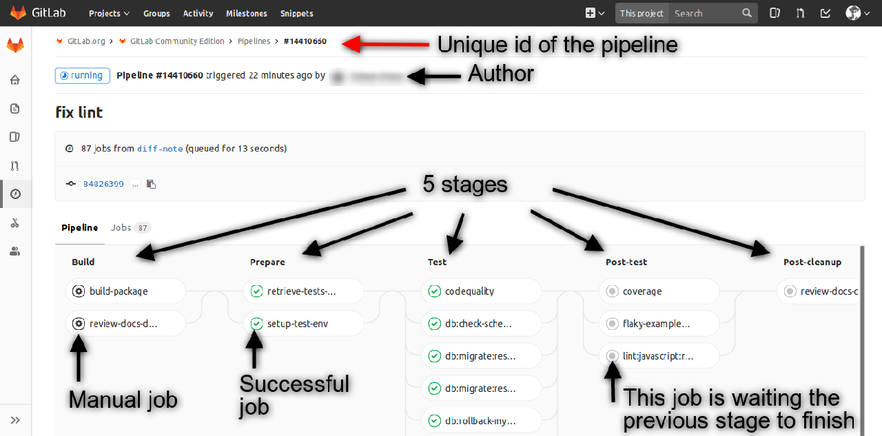 pipeline-overview