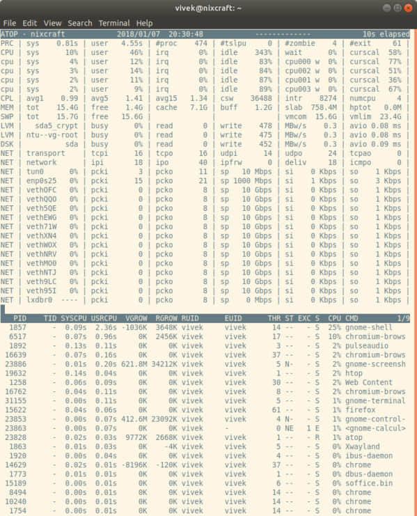 atop Command Line Tools to Monitor Linux Performance