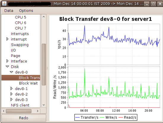Linux Disk I/O Stats Using kSar Fig.03: Disk stats (blok device) stats for server1