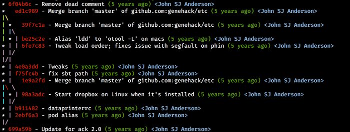 Repository visualized with --graph command Repository visualized with --graph command