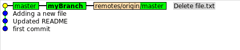 Gitk output Gitk 输出