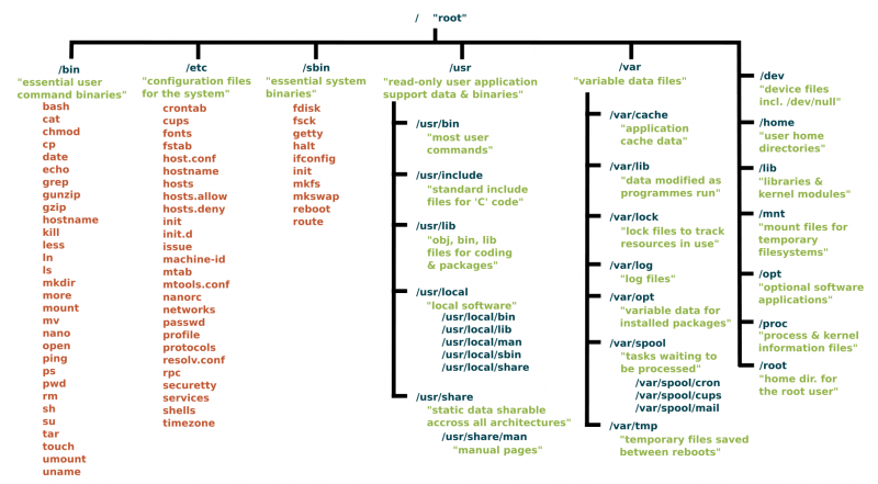 filesystem filesystem
