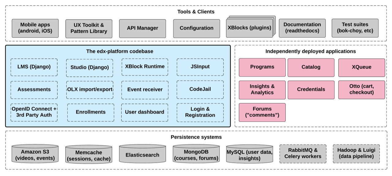 edx-architecture.png edx-architecture.png