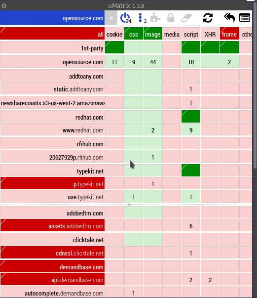 The user interface of uMatrix, showing the current rules for the currently visited webpage. uMatrix Screenshot