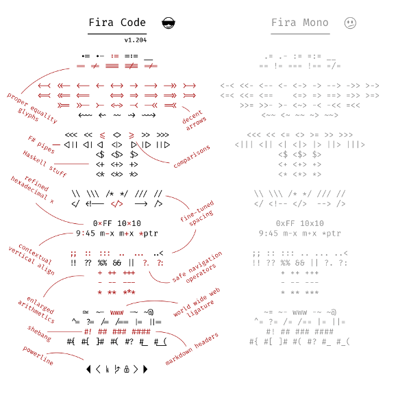 FiraCode compared to Fira Mono FiraCode compared to Fira Mono