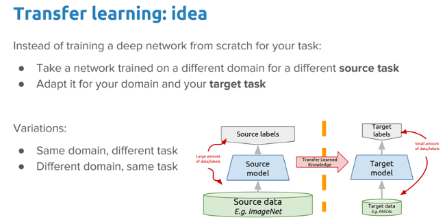 Ideas for deep transfer learning 深度迁移学习的想法