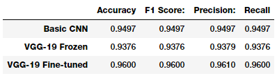 Model accuracy Model accuracy