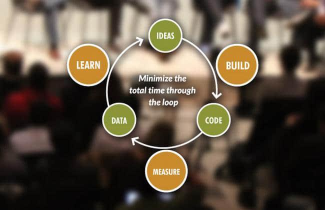 Minimize time spent with build-measure-learn process Minimize time spent with build-measure-learn process
