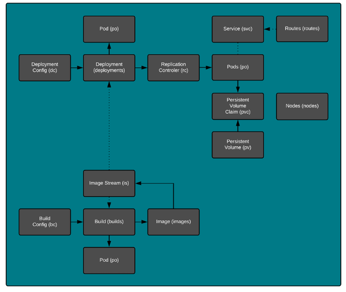 Kubernetes primatives Kubernetes primitives