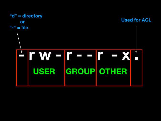 Different Linux permissions