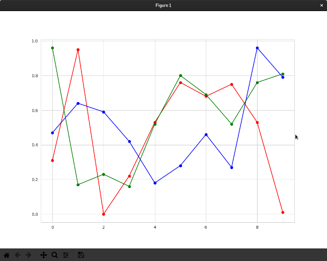 Improved data visualization 改进的数据可视化