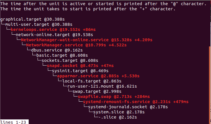 图 5:systemd-analyze critical-chain 的输出