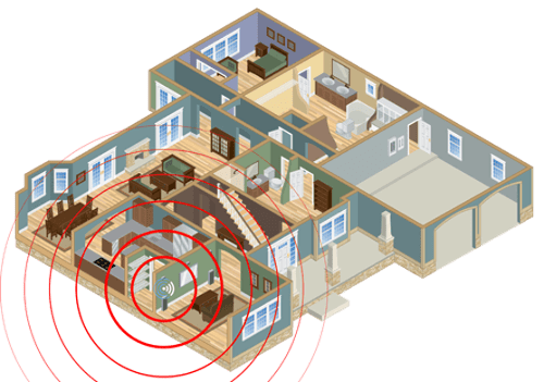 Single-router network 单路由器网络