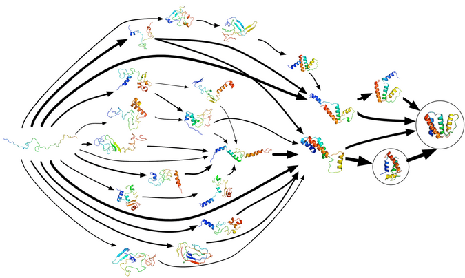Markov state model Markov state model