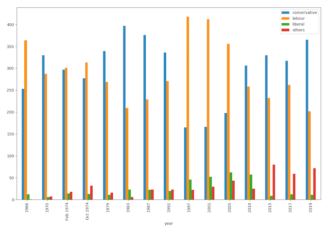 pandas unstyled data plot pandas unstyled data plot
