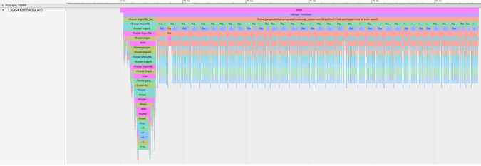 Monte Carlo tree search visualization Monte Carlo tree search visualization
