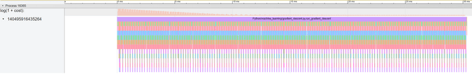 VizTracer gradient descent VizTracer gradient descent