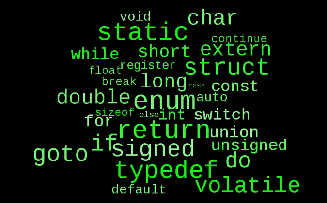built-in words built-in words