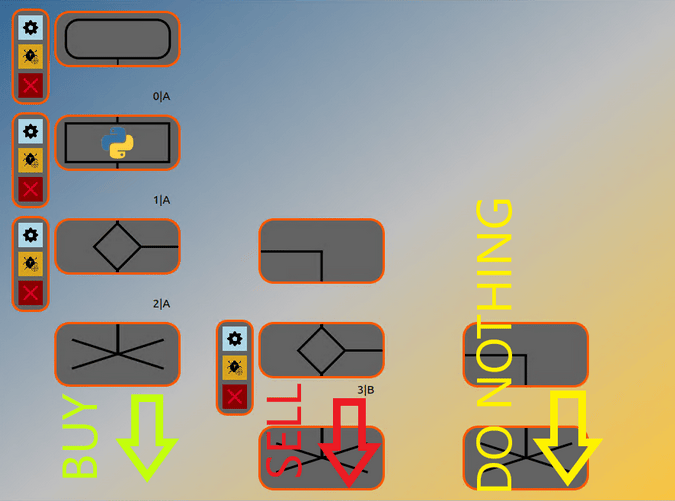 Workflow on Grid 3 Workflow on Grid 3