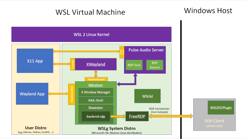 图片鸣谢:Microsoft Devblogs
