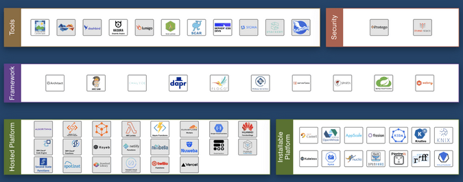 CNCF Serverless Landscape CNCF Serverless Landscape