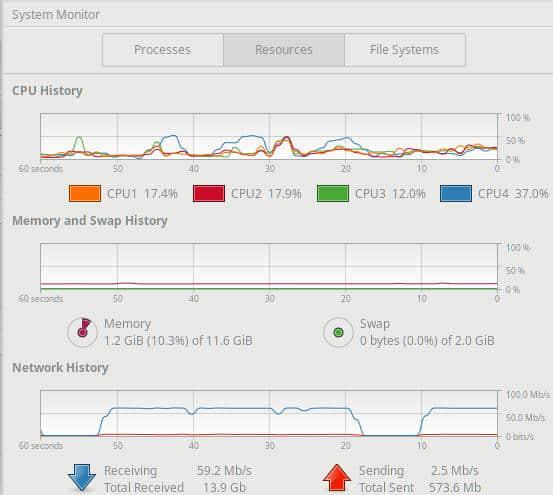System Monitor - Resources Panel 系统监控-资源面板