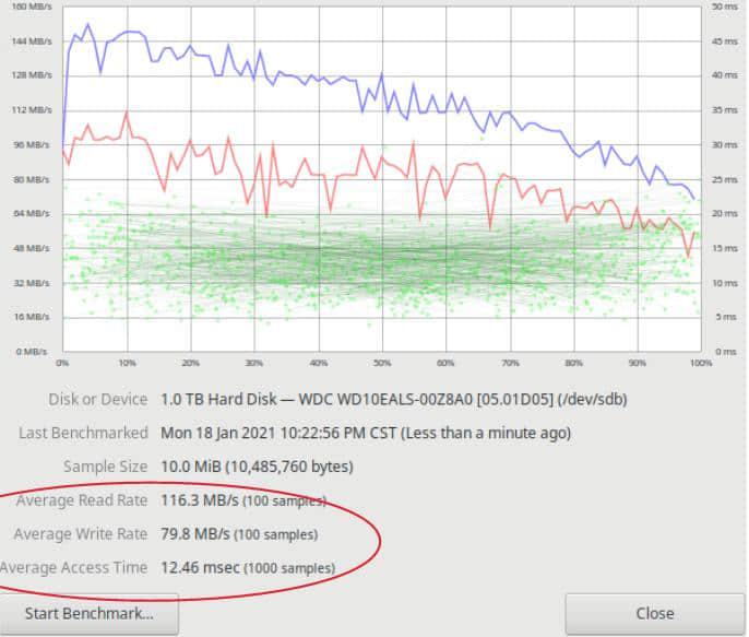 GNOME Disks benchmark GNOME 磁盘基准测试
