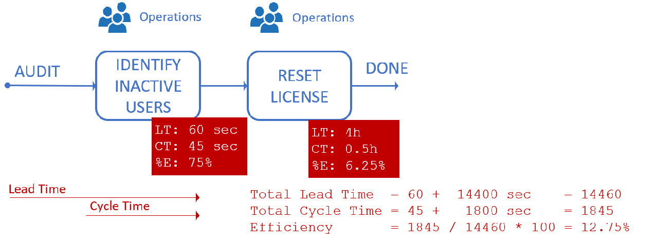 Semi-automated PowerShell-based process to switch user license Semi-automated PowerShell-based process to switch user license