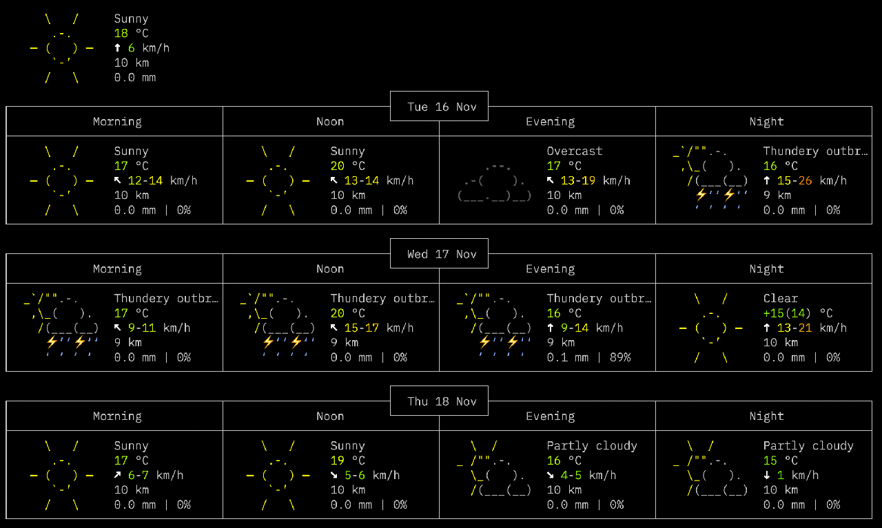 Weather Weather