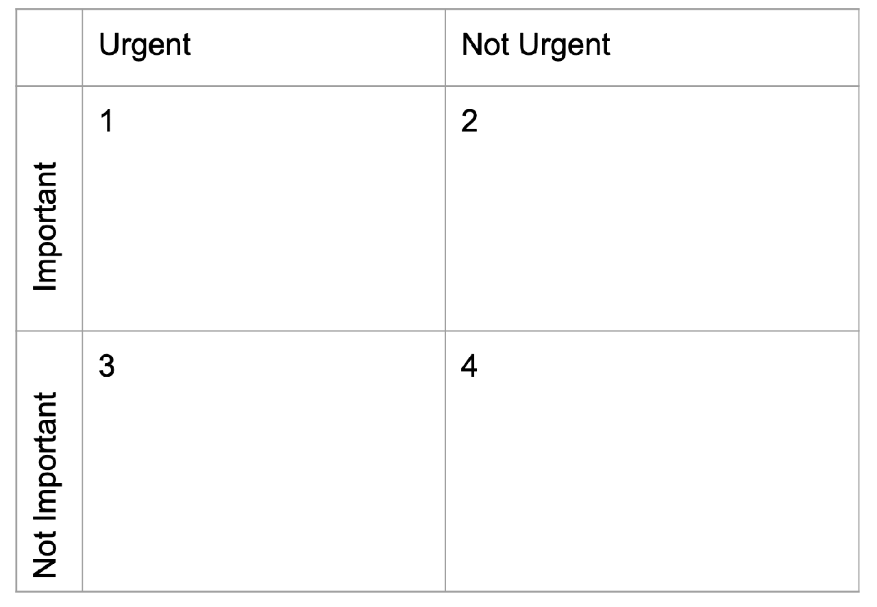 Eisenhower matrix Eisenhower matrix