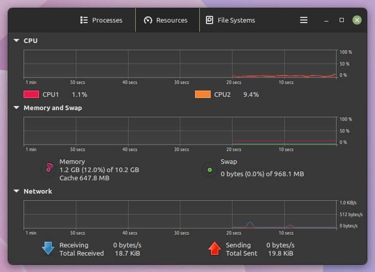linux mint 21 resource usage