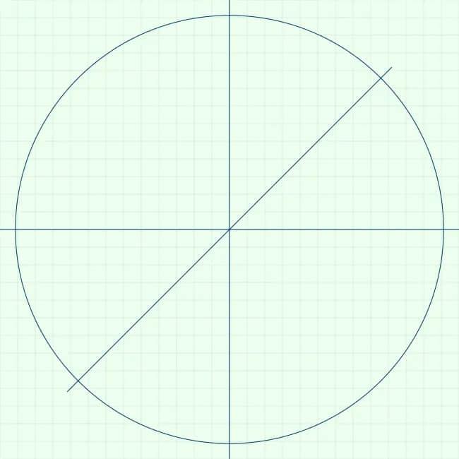 Each small wedge is 1/8 of a circle.